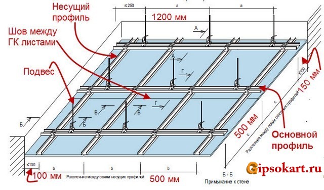 potolok-iz-gipsokartona-na-podvesach-4