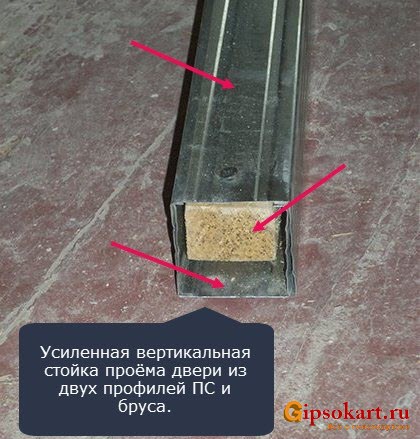 proem v peregorodke