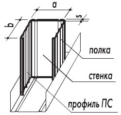 профили для гипсокартонных конструкций
