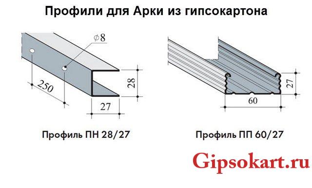 profili dlya arki compressed 1
