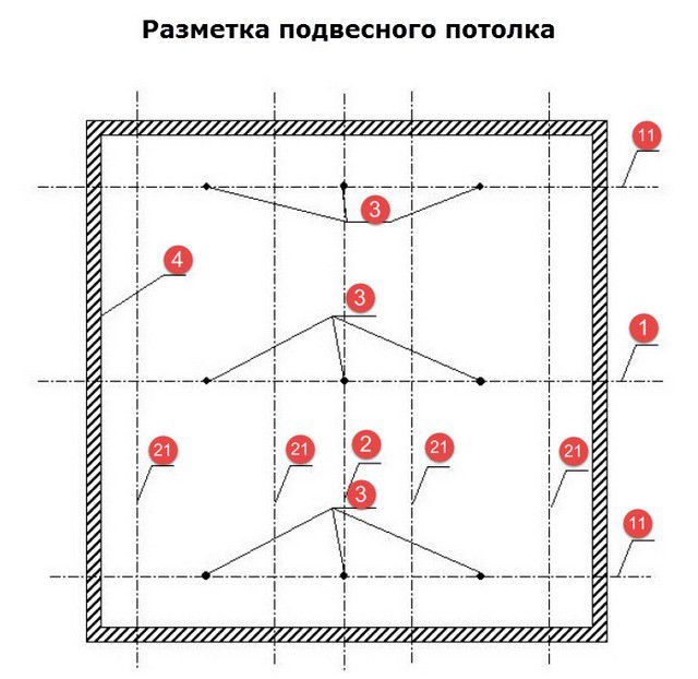 razmetka podvesnogo potolka gipsokarton 5