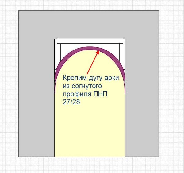 schema-dvernoy-arki-4