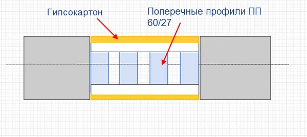 schema-dvernoy-arki-5
