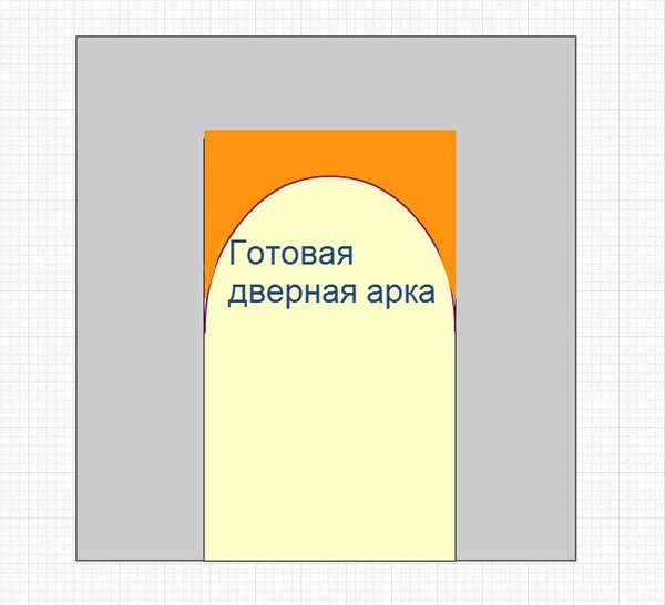 schema-dvernoy-arki-6