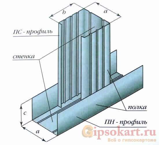 shkaf santehnicheskiy gipsokarton foto2