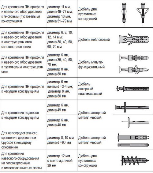 shurupy-kreplenija-gipsokarton-500x563