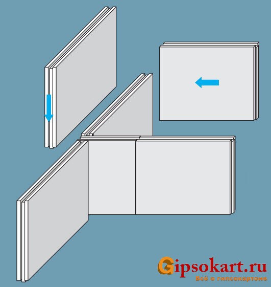 styki plit PGP v uglah 1