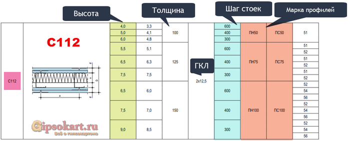 table1
