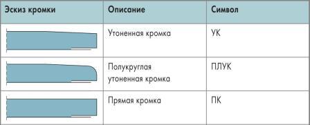 tipy kromok