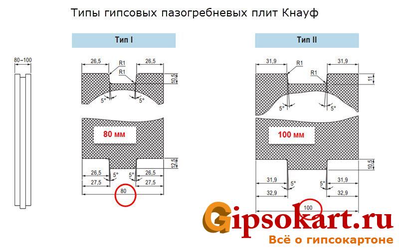 tipy plit pgp knauf