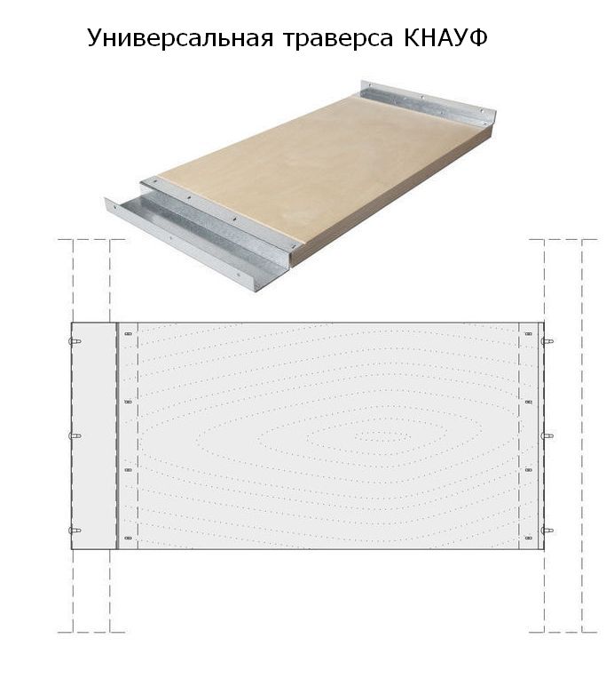 traversa KNAUF 3