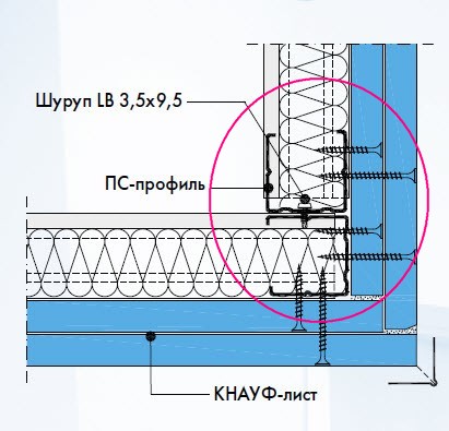 ugol konstrukzii gipsokartona
