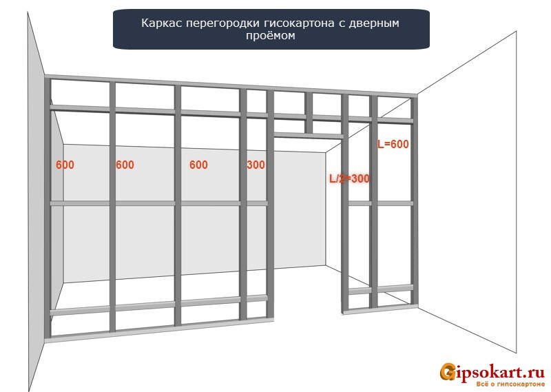 ustanovka dveri v peregorodku iz gipsokartona 6