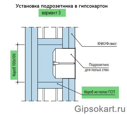 ustanovka podrozetnika v peregorodku gipsokartona foto10