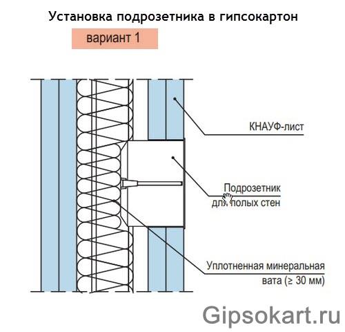 ustanovka podrozetnika v peregorodku gipsokartona foto8