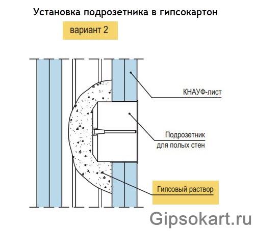 ustanovka podrozetnika v peregorodku gipsokartona foto9
