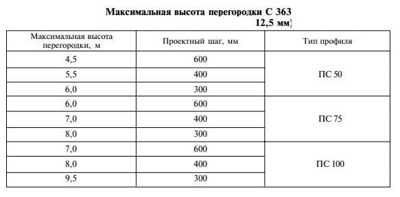 vysokaja peregorodka C363