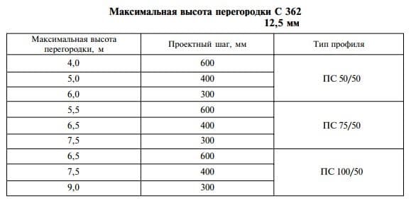 vysokaja peregorodka С362